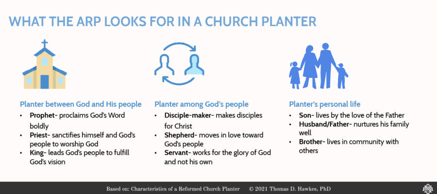Church planter recruiting card back